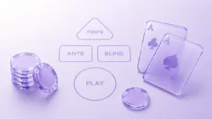 Illustration mit Spielkarten, Jetons und den Feldern Ante, Blind und Play als Symbol für Ultimate Texas Holdem